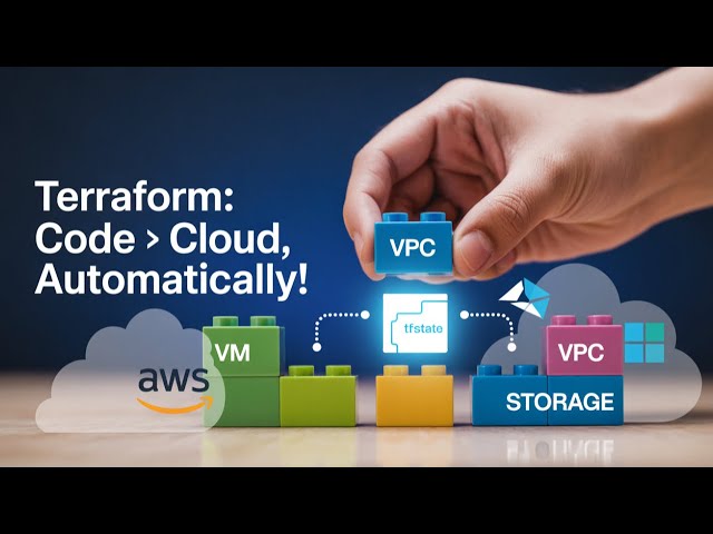 How Terraform Actually Works  – Infrastructure as Code Made Simple