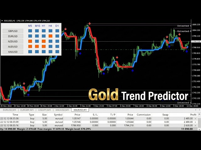 STOP Using EMAs for Gold! This ONE Has Zero Lag and REAL Signals on XAUUSD