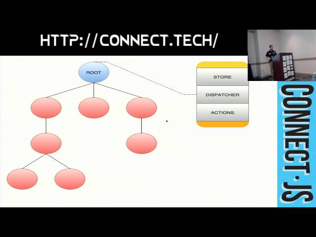Connect.JS 2015: Dataflow through React