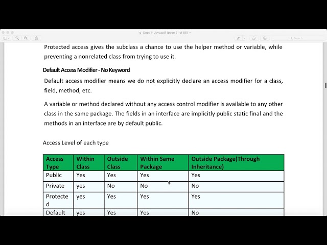 Access Modifier in java