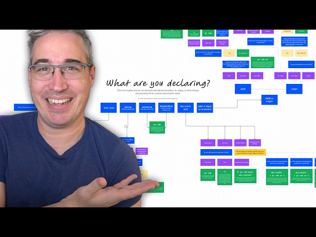 This flowchart will help you pick the right CSS unit