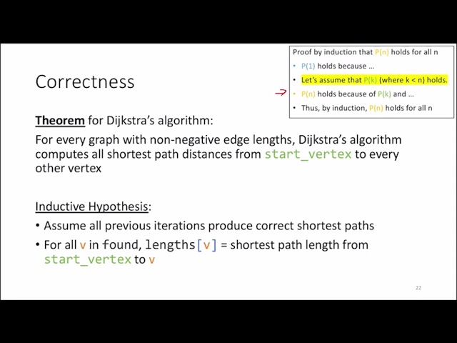 Dijkstra's Algorithm 4: Proof of correctness part 1