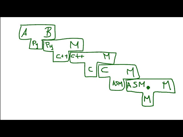 T-Diagram (English) Explanation & Examples (read description)