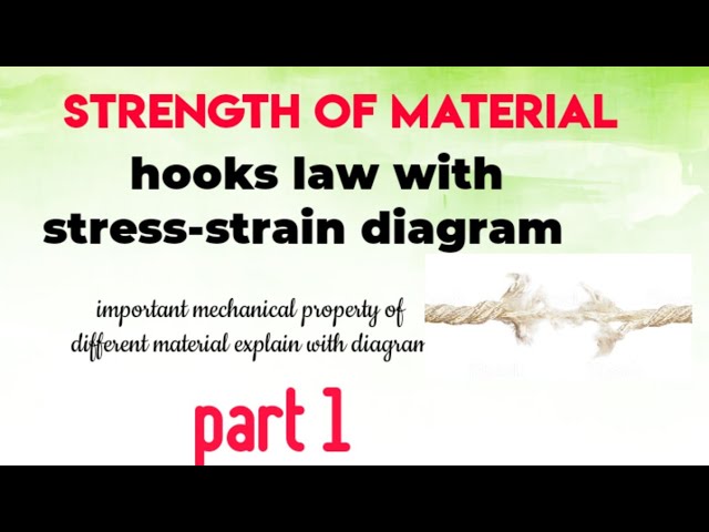 stress and strain curve //hooke's law @CompleteLearning