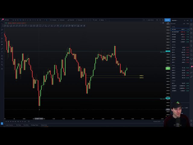 Bitcoin Technical Analysis.