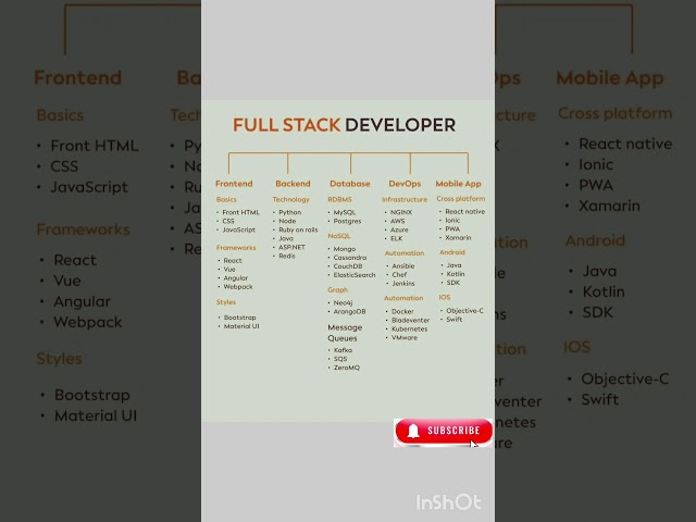 How to Become a Better Full Stack Developer (Tips & Tricks)
