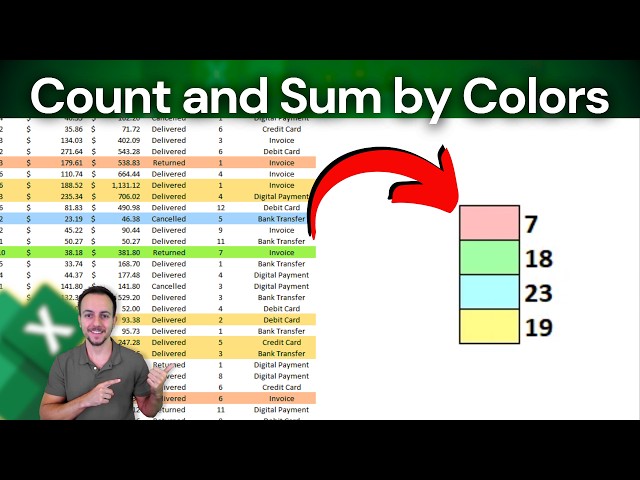 How to Count and Sum by Cells Colors in Excel | 2 Methods