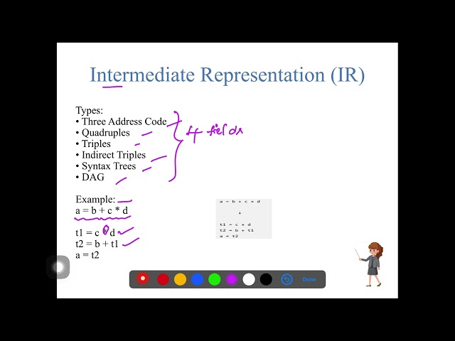 INTRO - Intermediate Code Generation, Code Optimization and Code Generation in Compiler Design