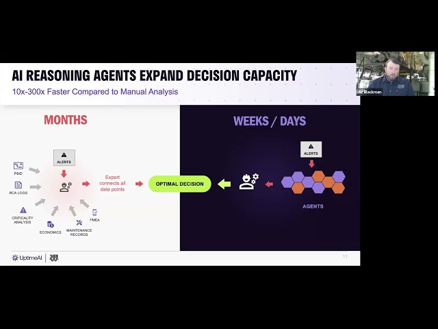 How AI Reasoning Agents Expand Human Decision-Making Capacity in Industrial AI
