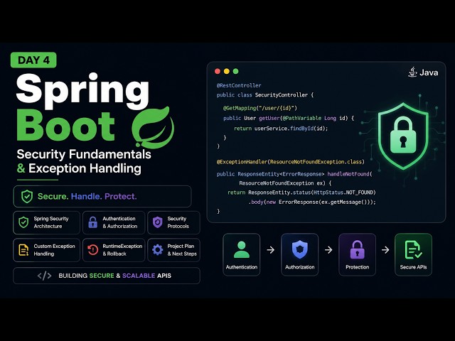Security Management | Day 4 | SpringBoot + AI Bootcamp