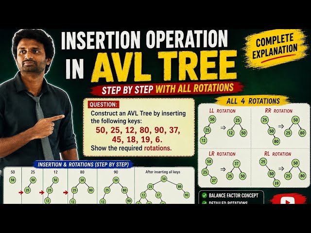 AVL Tree Insertion & Rotations | Complete Step-by-Step Example | LL, RR, LR, RL | Data Structures