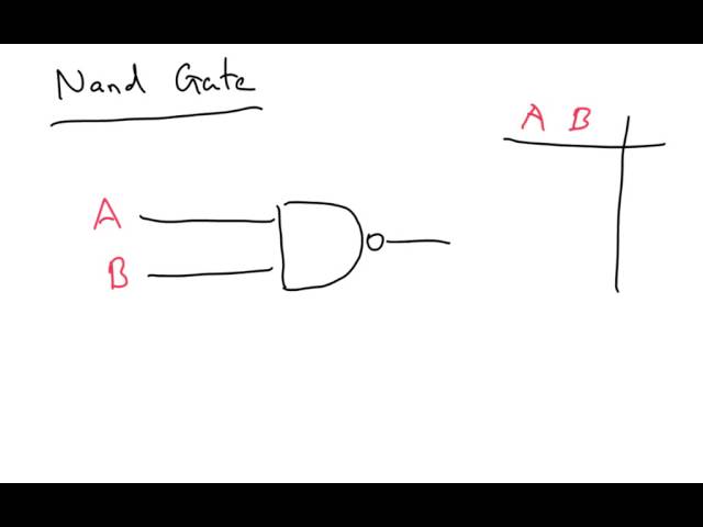 Logic gates - IGCSE Physics