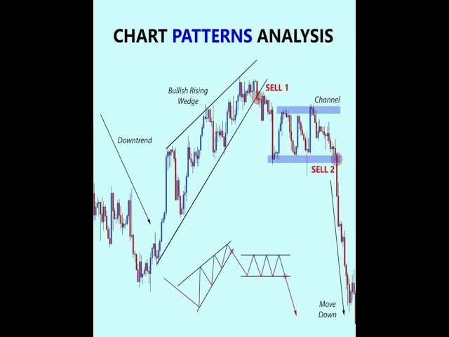 CHART PATTERNS ANALYSIS. Bullish Rising Wedge. #tranding #crypto_world11