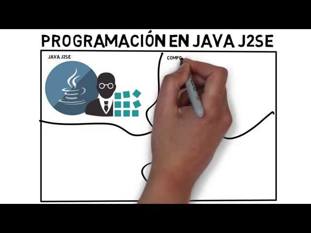 Vídeo presentación del curso Programación en Java J2SE