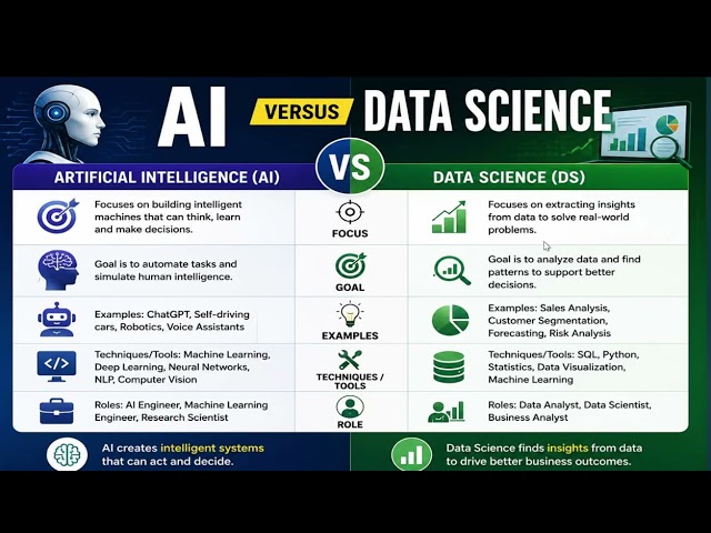 “AI and Data Science #shorts