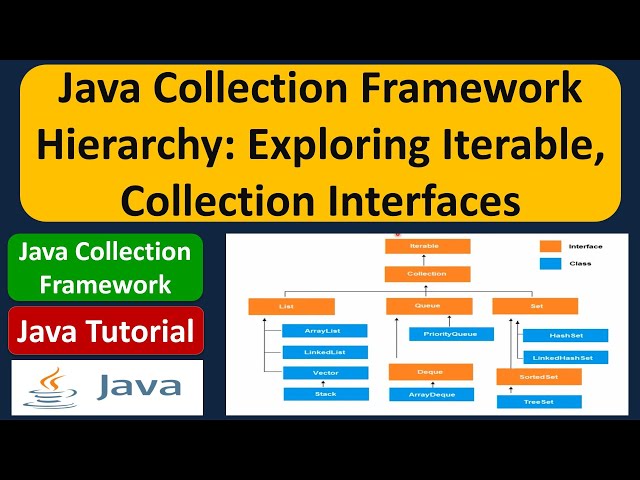 Java Collection Framework Hierarchy: Exploring Iterable, Collection Interfaces