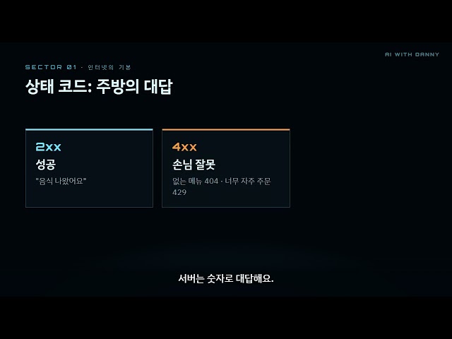AI with Danny 1강 · 인터넷의 기본 (클라이언트, DNS, HTTP, HTTPS)