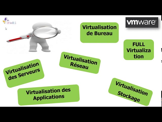 COMPRENDRE LA VIRTUALISATION