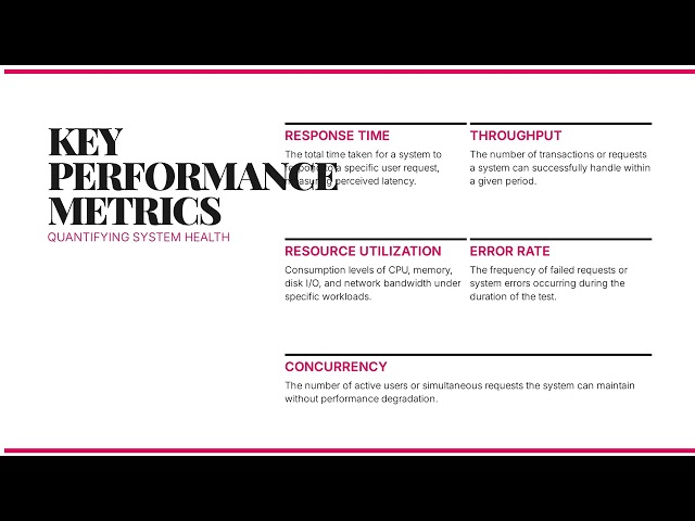 SOFTWARE PERFORMANCE AND LOAD TESTING IN 2026