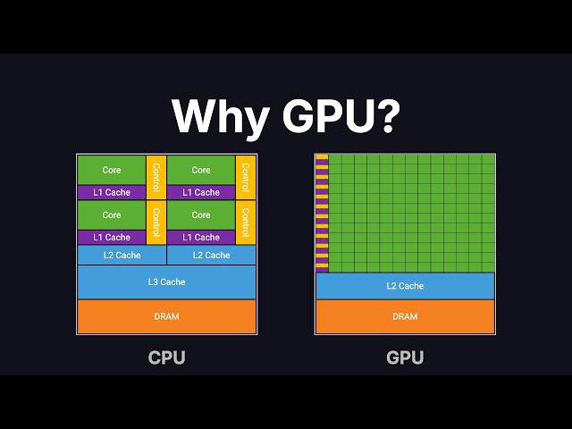 How to Train Your GPT: Why GPUs Are 100× Faster (Full Setup)