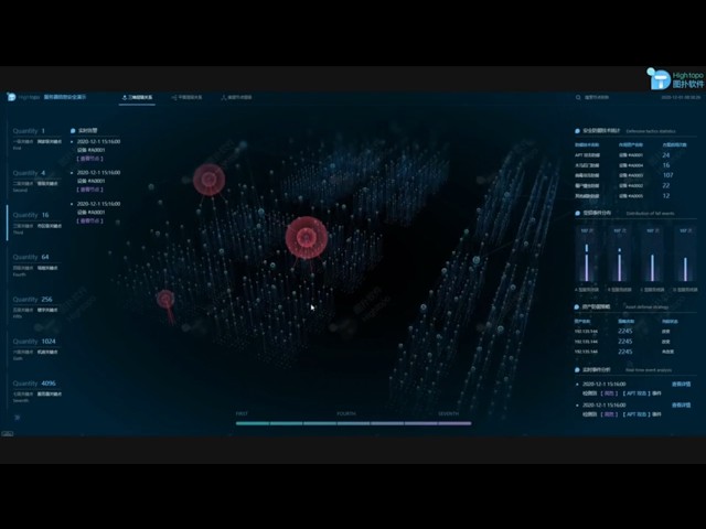 Server Digital Twin Monitoring System | Hightopo