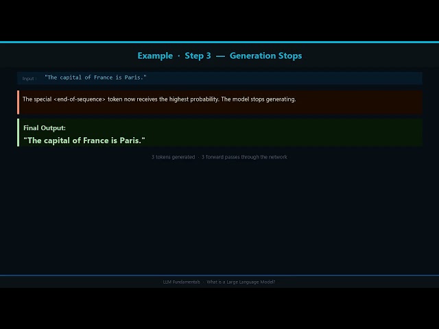 LLM (Large Language Models) Explained in 2 Minutes (How ChatGPT Actually Works)