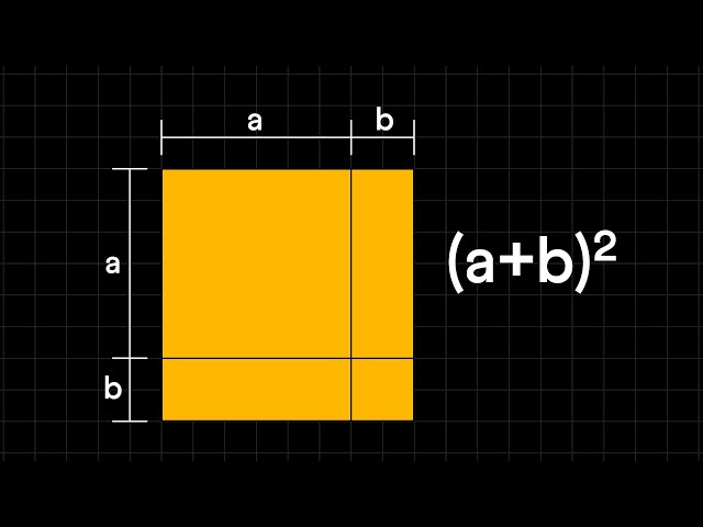 (a+b)² Explained For 8th Grade Algebra