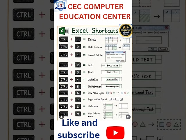 Excel shortcuts keys  @ceccomputer1993