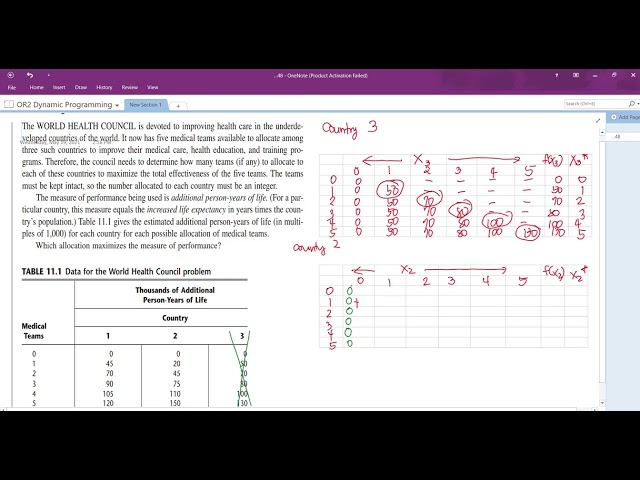 Operations Research 2: Dynamic Programming Sample Problem (Filipino, Tagalog)