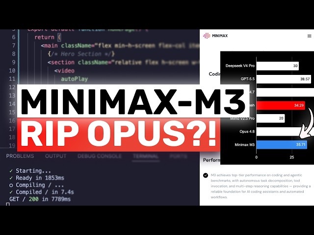Minimax M3 (Fully Tested) + FULLY FREE API: This is ACTUALLY GOOD!