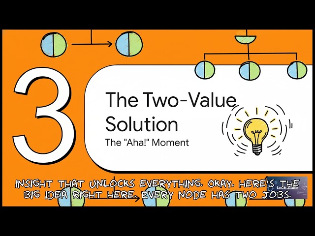 AI Assisted Cracking of LeetCode Binary Tree Maximum Path Sum