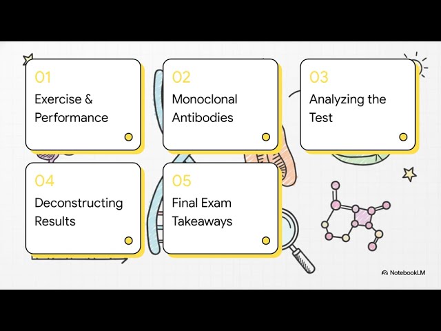AQA GCSE Biology 2023 Past Paper Higher Tier Paper 1 Q4