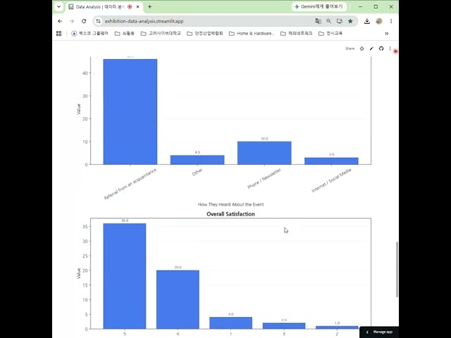 Exhibition Data Analysis with streamlit app