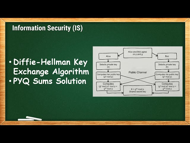 Diffie-Hellman Key Exchange Algorithm & PYQ Sums Solution | IS - 4.5
