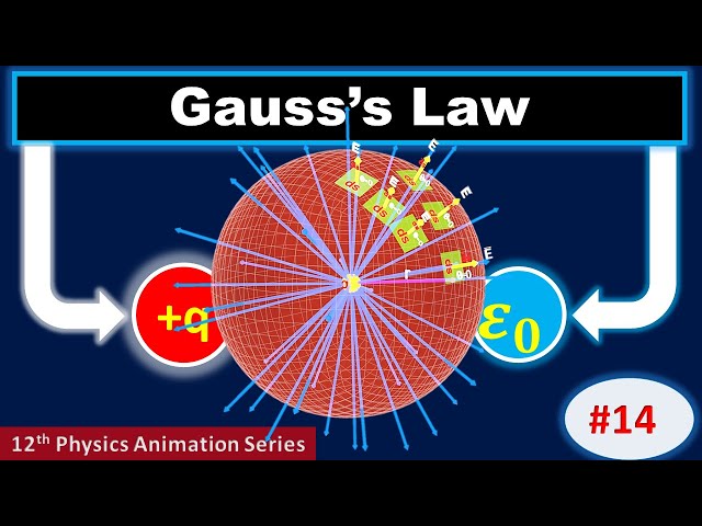 Gauss's Law Explained: Visual Physics Class 12!