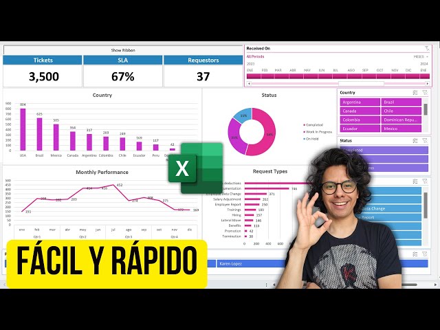 ¿Cómo crear un Dashboard profesional en Excel?