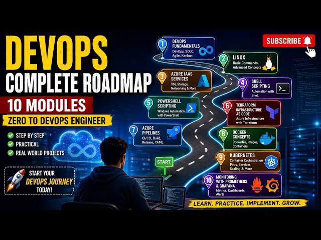 Devops Roadmap