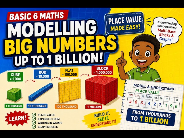 Basic 6 Maths: Place Value & Modelling Big Numbers Up to 1 Billion