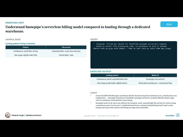 Snowflake Cost Optimization Interview Prep — Warehouse Sizing, Caching, Query Tuning