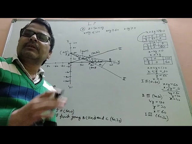 12th class linear programming