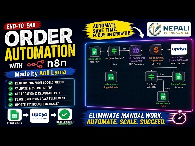 How I Automated an eCommerce Order Fulfillment Workflow in n8n