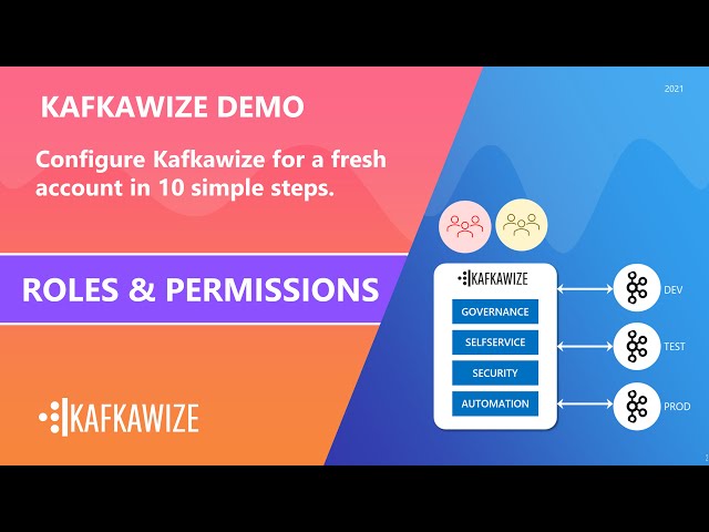 Kafkawize Setup - Setup Roles