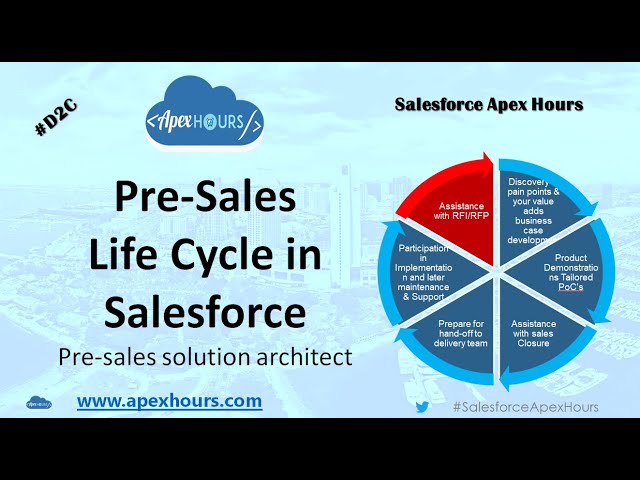 Pre-Sales Life Cycle in Salesforce | Pre-sales solution architect : D2C