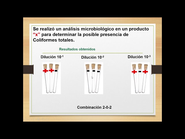 Lectura de la tabla NMP para Coliformes totales