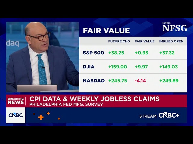 CPI comes in at 2.7% year over year