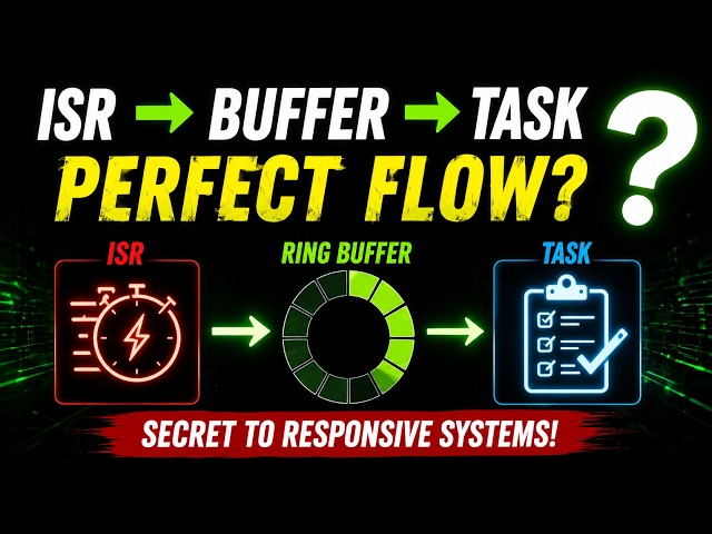 Producer-Consumer Pattern Pattern That Actually Reduce Latency | ISR, Ring Buffer & RTOS Queues