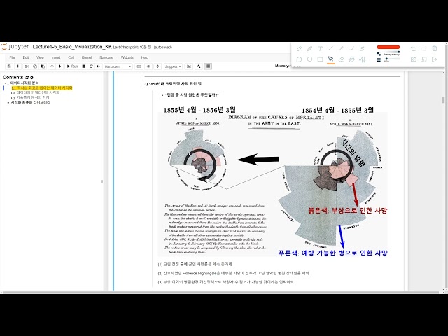 5 Data-Driven Visualization: 역사상 최고의 시각화 분석 | Tutorial Probability Statistics Algorithm DataScience