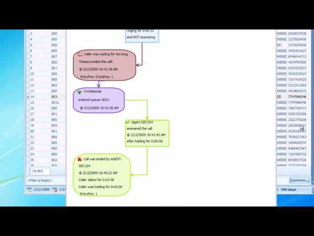 Detailed Asterisk Log Files Reports With SAM Reports 2