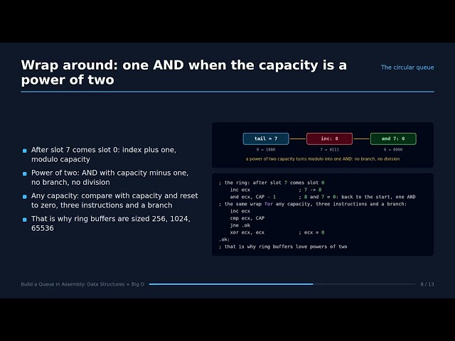Build a Queue in Assembly: Data Structures + Big O