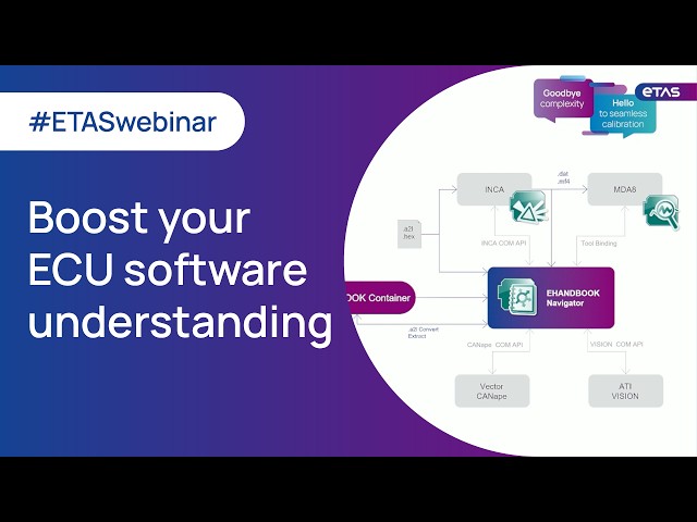Webinar Sneak Peek | Boost your ECU software understanding | ETAS